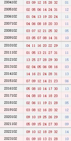 101期历史同时号码