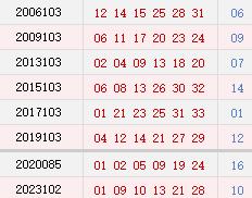 阳历9月3日开奖号码汇总