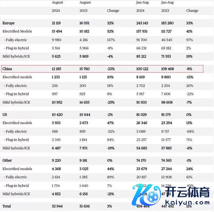 销量联结下滑，袁小林公开言论遭网友攻击，沃尔沃在华出息奈何？