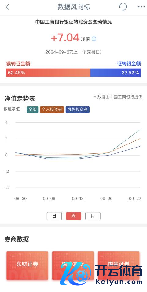 图片起首：工商银行手机APP